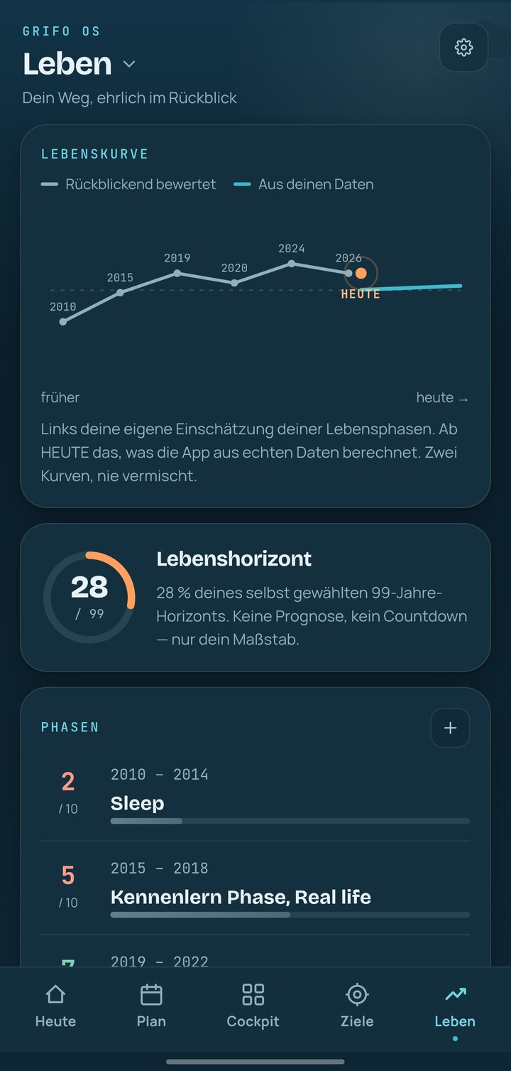 Grifo OS, Ansicht Leben